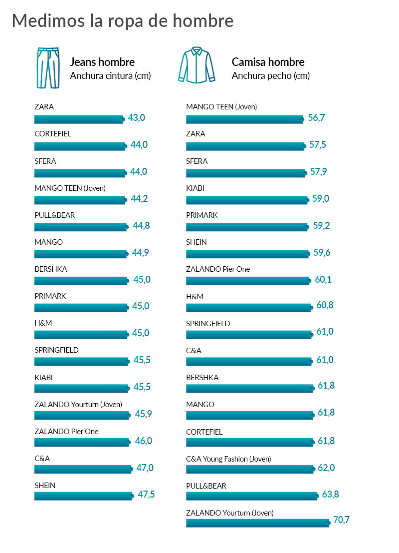 datos sobre medidas reales de camisas y vaqueros de hombre